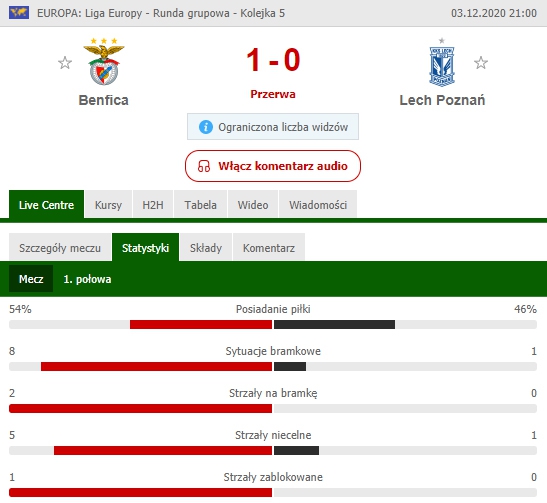 STATYSTYKI 1. połowy meczu Benfica - Lech!